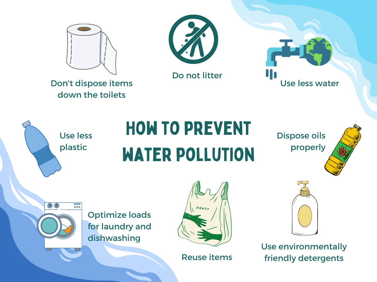 prevent of pollution